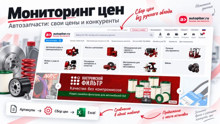 Мониторинг цен конкурентов на маркетплейсе автозапчастей