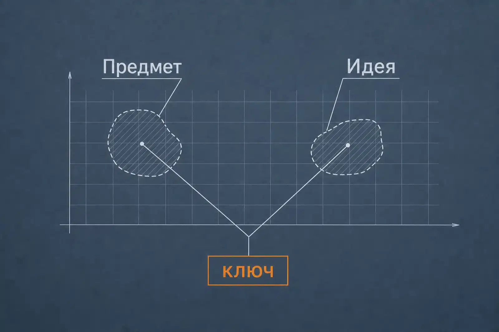 Одно слово в двух контекстах получает разные эмбеддинги и попадает в разные области карты